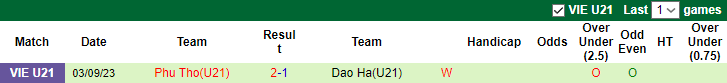 Nhận định, soi kèo U21 Viettel vs U21 Phú Thọ, 14h30 ngày 5/9 - Ảnh 2