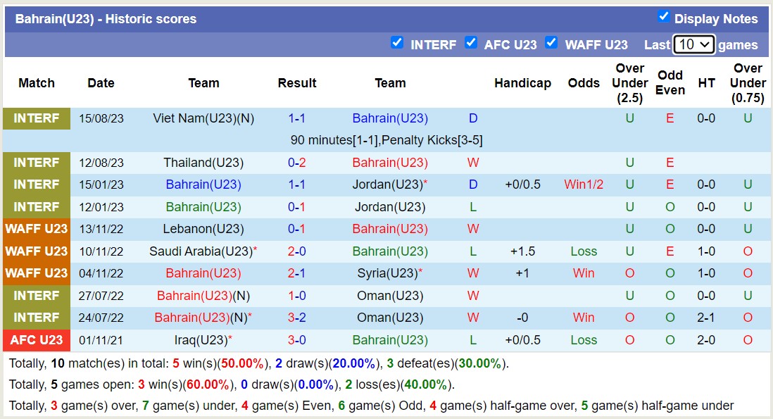 Nhận định, soi kèo U23 Bahrain vs U23 Palestine, 22h30 ngày 06/9 - Ảnh 1