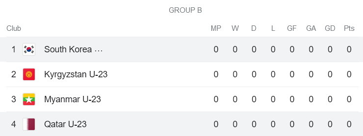 Nhận định, soi kèo U23 Hàn Quốc vs U23 Qatar, 18h00 ngày 6/9 - Ảnh 4