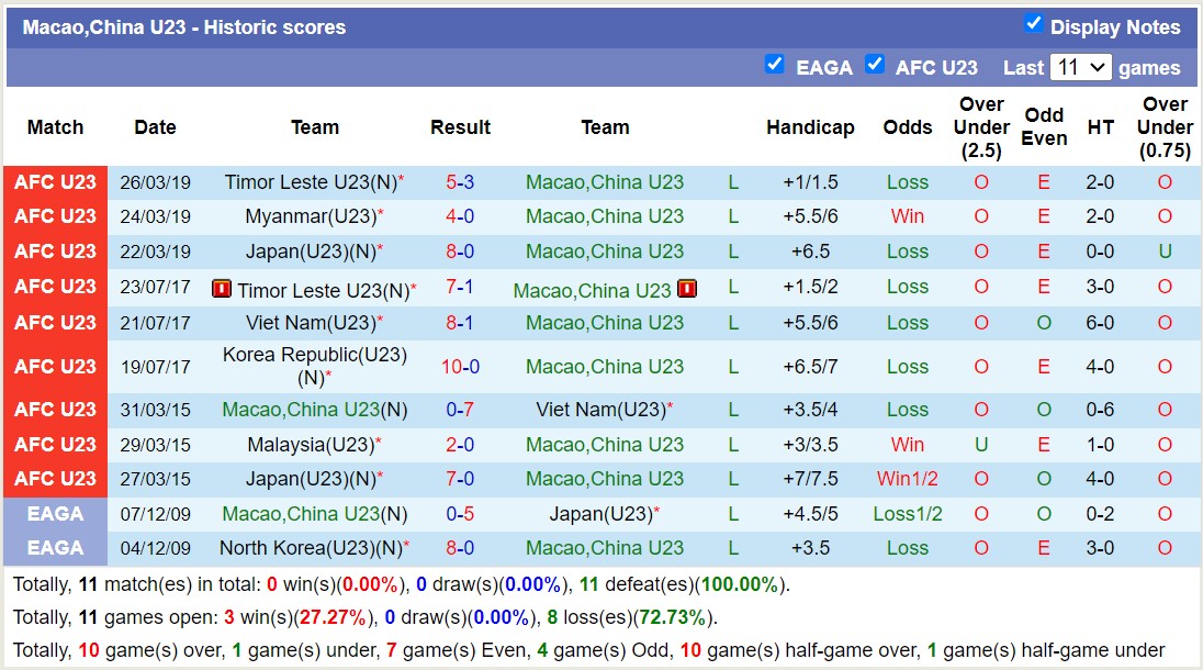 Nhận định, soi kèo U23 Iraq vs U23 Macao, 22h00 ngày 06/9 - Ảnh 2