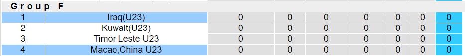 Nhận định, soi kèo U23 Iraq vs U23 Macao, 22h00 ngày 06/9 - Ảnh 3