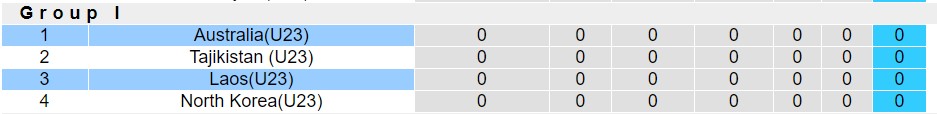 Nhận định, soi kèo U23 Lào vs U23 Australia, 22h30 ngày 06/9 - Ảnh 4