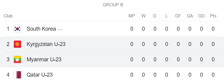 Nhận định, soi kèo U23 Myanmar vs U23 Kyrgyzstan, 14h00 ngày 6/9 - Ảnh 3