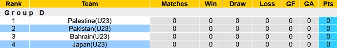 Nhận định, soi kèo U23 Nhật Bản vs U23 Pakistan, 1h30 ngày 7/9 - Ảnh 4