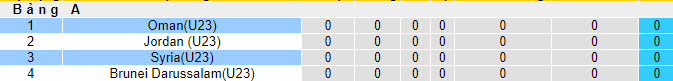 Nhận định, soi kèo U23 Syria vs U23 Oman, 21h30 ngày 06/09 - Ảnh 4