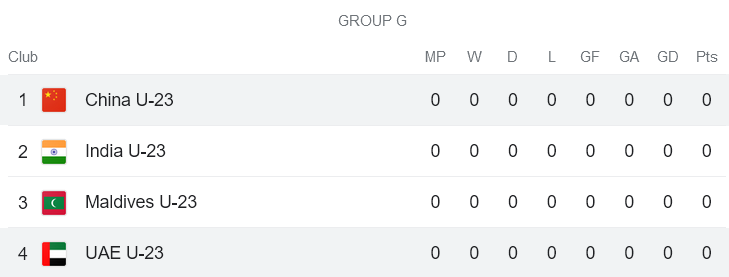 Nhận định, soi kèo U23 UAE vs U23 Trung Quốc, 18h35 ngày 6/9 - Ảnh 4