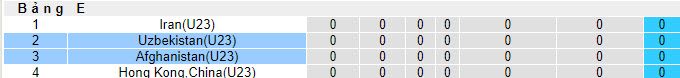 Nhận định, soi kèo U23 Uzbekistan vs U23 Afghanistan, 21h00 ngày 06/09 - Ảnh 4