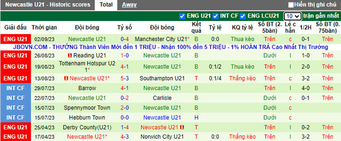Nhận định, soi kèo Wrexham vs U21 Newcastle, 01h30 ngày 6/9 - Ảnh 2