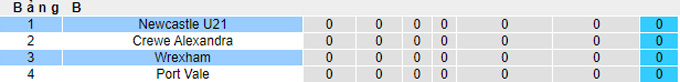 Nhận định, soi kèo Wrexham vs U21 Newcastle, 01h30 ngày 6/9 - Ảnh 3