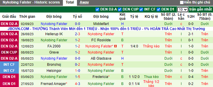 Nhận định, soi kèo AB Tarnby vs Nykobing, 0h00 ngày 7/9 - Ảnh 2