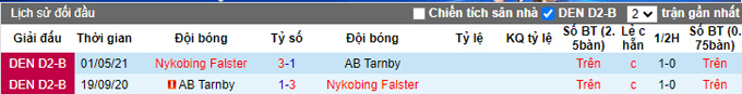 Nhận định, soi kèo AB Tarnby vs Nykobing, 0h00 ngày 7/9 - Ảnh 3
