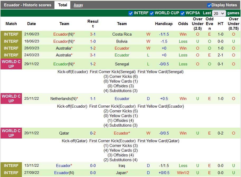 Nhận định, soi kèo Argentina vs Ecuador, 7h ngày 8/9 - Ảnh 2