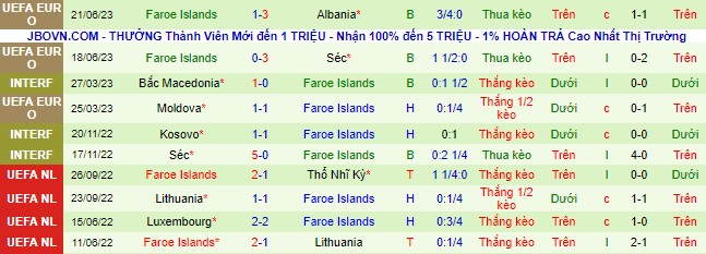 Nhận định, soi kèo Ba Lan vs Faroe Islands, 01h45 ngày 8/9 - Ảnh 3