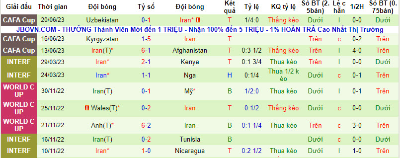 Nhận định, soi kèo Bulgaria vs Iran, 22h59 ngày 07/09 - Ảnh 2