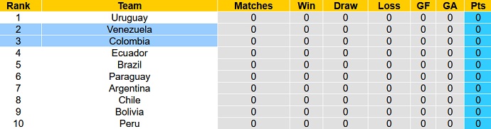 Nhận định, soi kèo Colombia vs Venezuela, 6h00 ngày 8/9 - Ảnh 4