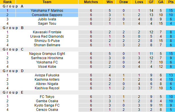 Nhận định, soi kèo Consadole Sapporo vs Yokohama F Marinos, 17h00 ngày 6/9 - Ảnh 4