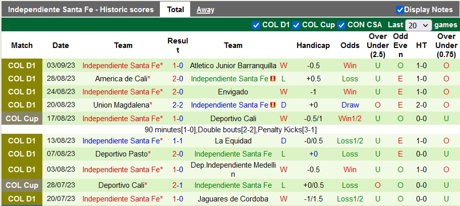 Nhận định, soi kèo Deportivo Cali vs Independiente Santa Fe, 8h20 ngày 7/9 - Ảnh 2