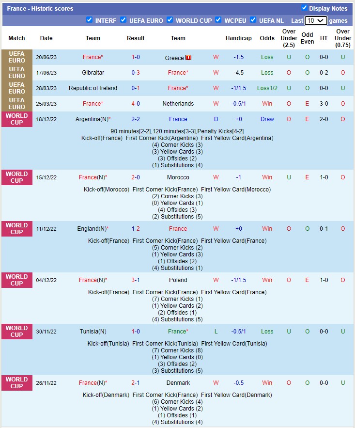 Nhận định, soi kèo Pháp vs CH Ireland, 01h45 ngày 08/9 - Ảnh 1