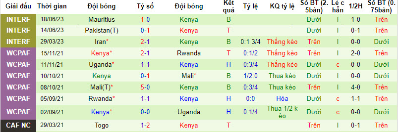 Nhận định, soi kèo Qatar vs Kenya, 22h15 ngày 07/09 - Ảnh 2