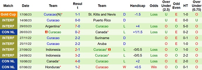 Nhận định, soi kèo Trinidad & Tobago vs Curacao, 5h00 ngày 8/9 - Ảnh 2