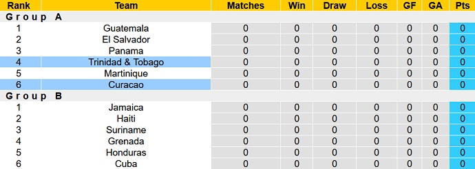 Nhận định, soi kèo Trinidad & Tobago vs Curacao, 5h00 ngày 8/9 - Ảnh 4
