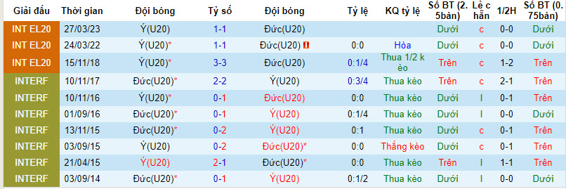 Nhận định, soi kèo U20 Đức vs U20 Italia, 22h00 ngày 07/09 - Ảnh 3