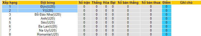Nhận định, soi kèo U20 Đức vs U20 Italia, 22h00 ngày 07/09 - Ảnh 4