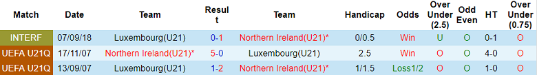 Nhận định, soi kèo U21 Bắc Ailen vs U21 Luxembourg, 20h00 ngày 7/9 - Ảnh 3