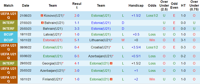 Nhận định, soi kèo U21 Estonia vs U21 Bulgaria, 21h30 ngày 7/9 - Ảnh 1