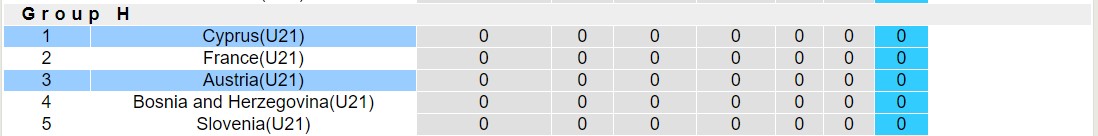 Nhận định, soi kèo U21 Síp vs U21 Áo, 00h00 ngày 08/9 - Ảnh 4