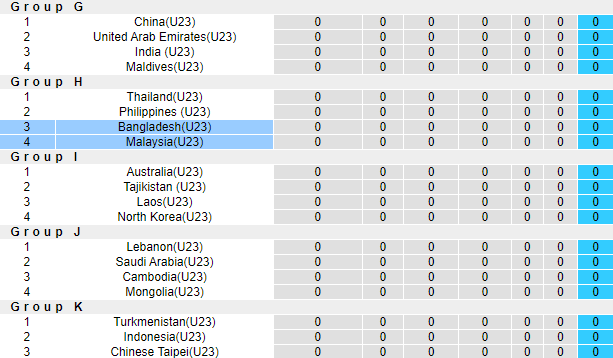Nhận định, soi kèo U23 Malaysia vs U23 Bangladesh, 16h30 ngày 6/9 - Ảnh 3