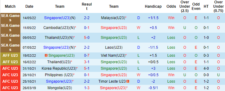Nhận định, soi kèo U23 Singapore vs U23 Yemen, 16h00 ngày 6/9 - Ảnh 1