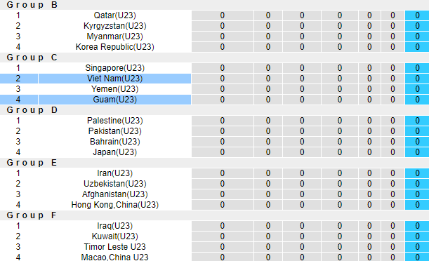 Nhận định, soi kèo U23 Việt Nam vs U23 Guam, 19h00 ngày 6/9 - Ảnh 3