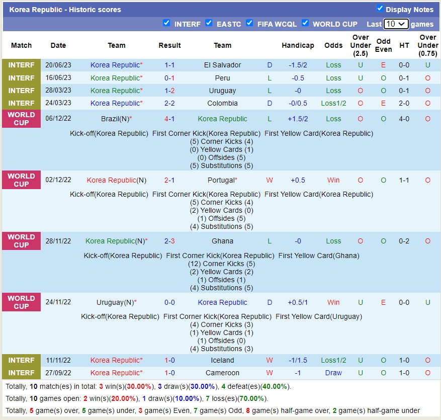 Nhận định, soi kèo Wales vs Hàn Quốc, 01h45 ngày 08/9 - Ảnh 2