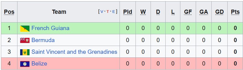 Nhận định, soi kèo Belize vs St. Vincent, 9h00 ngày 9/9 - Ảnh 4