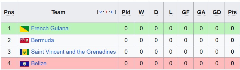 Nhận định, soi kèo Bermuda vs French Guiana, 6h30 ngày 9/9 - Ảnh 4