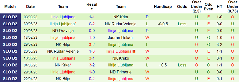 Nhận định, soi kèo Bistrica vs Ilirija Ljubljana, 21h30 ngày 8/9 - Ảnh 2