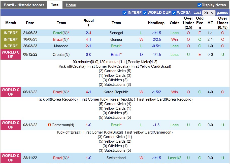 Nhận định, soi kèo Brazil vs Bolivia, 7h45 ngày 9/9 - Ảnh 1