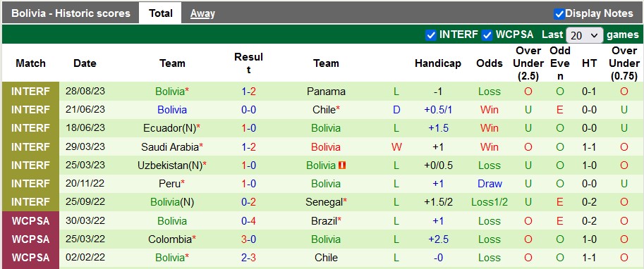 Nhận định, soi kèo Brazil vs Bolivia, 7h45 ngày 9/9 - Ảnh 2