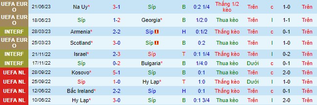 Nhận định, soi kèo Cyprus vs Scotland, 01h45 ngày 9/9 - Ảnh 2