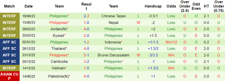 Nhận định, soi kèo Đài Loan vs Philippines, 18h00 ngày 8/9 - Ảnh 2