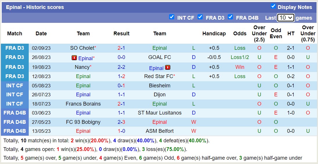 Nhận định, soi kèo Epinal vs Sochaux, 0h30 ngày 9/9 - Ảnh 1