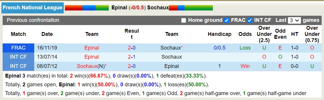 Nhận định, soi kèo Epinal vs Sochaux, 0h30 ngày 9/9 - Ảnh 3