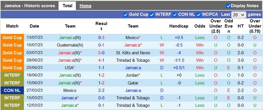 Nhận định, soi kèo Jamaica vs Honduras, 8h10 ngày 9/9 - Ảnh 1