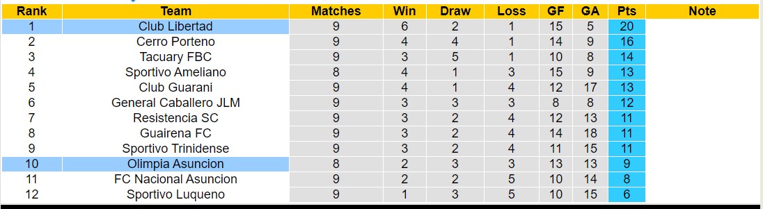 Nhận định, soi kèo Libertad vs Nacional Asuncion, 1h00 ngày 9/9 - Ảnh 4