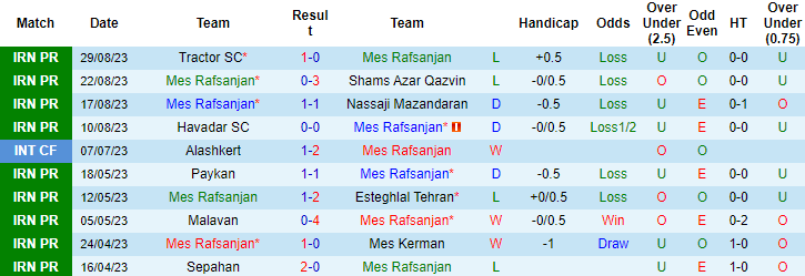 Nhận định, soi kèo Mes Rafsanjan vs Esteghlal Tehran, 22h00 ngày 7/9 - Ảnh 1