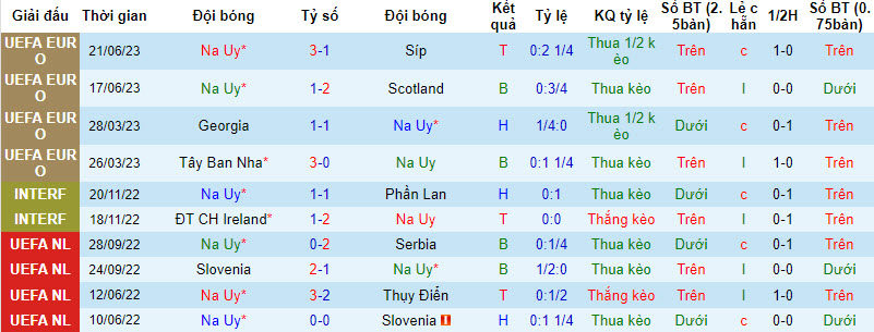 Nhận định, soi kèo Na Uy vs Jordan, 00h00 ngày 08/09 - Ảnh 1