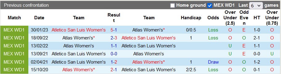 Nhận định, soi kèo nữ Atlas vs nữ San Luis, 8h06 ngày 8/9 - Ảnh 4