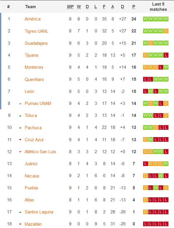 Nhận định, soi kèo nữ Atlas vs nữ San Luis, 8h06 ngày 8/9 - Ảnh 5