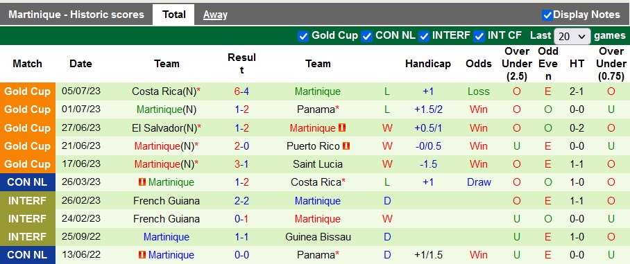 Nhận định, soi kèo Panama vs Martinique, 7h06 ngày 8/9 - Ảnh 2